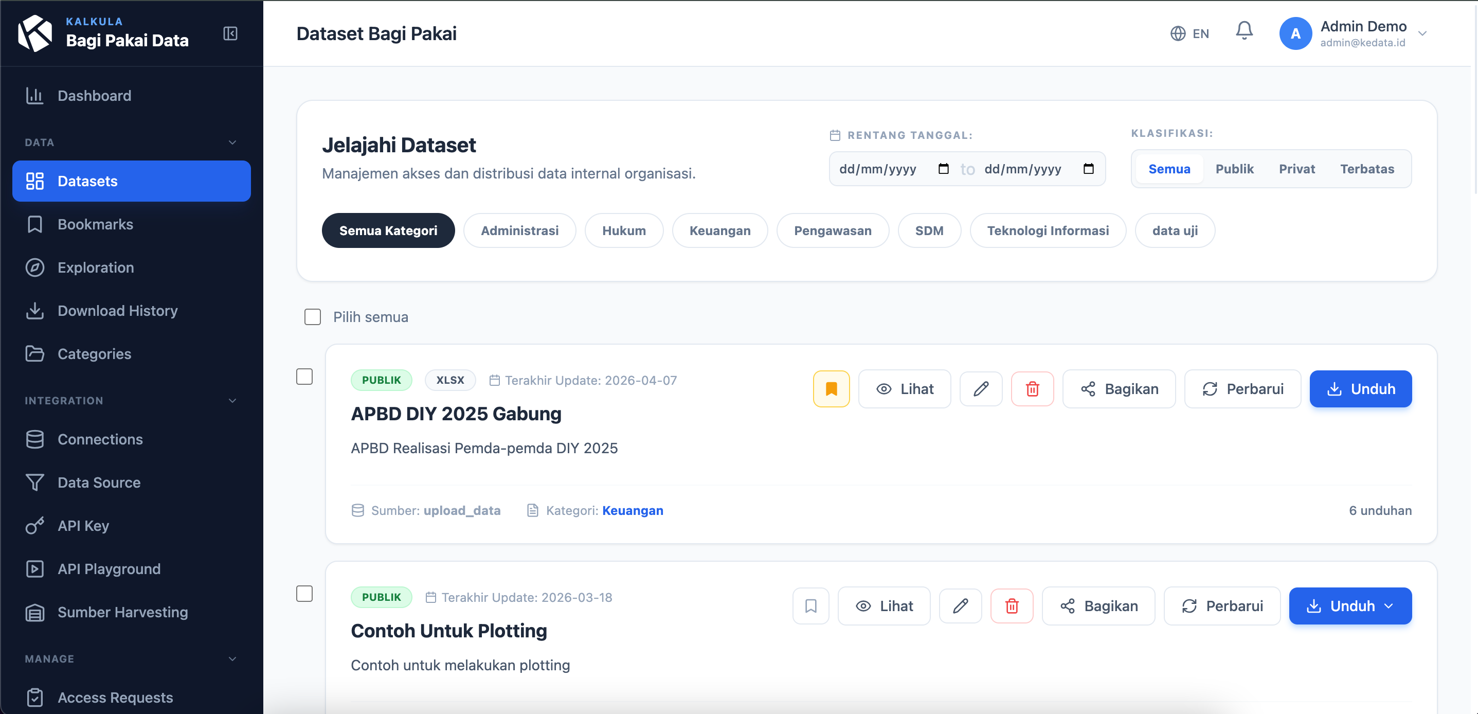 Kedata product dashboard